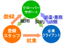 雇用のしくみ